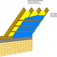 PE steam insulation film 200 microns (3 x 45 m) (135m2)